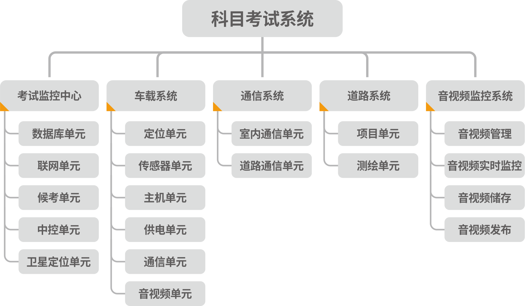 产品功能