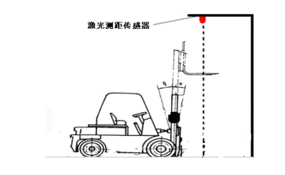 产品概述