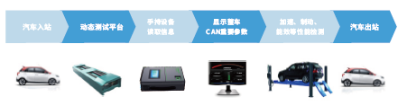 电动汽车EOL安规及DCIR检测设备