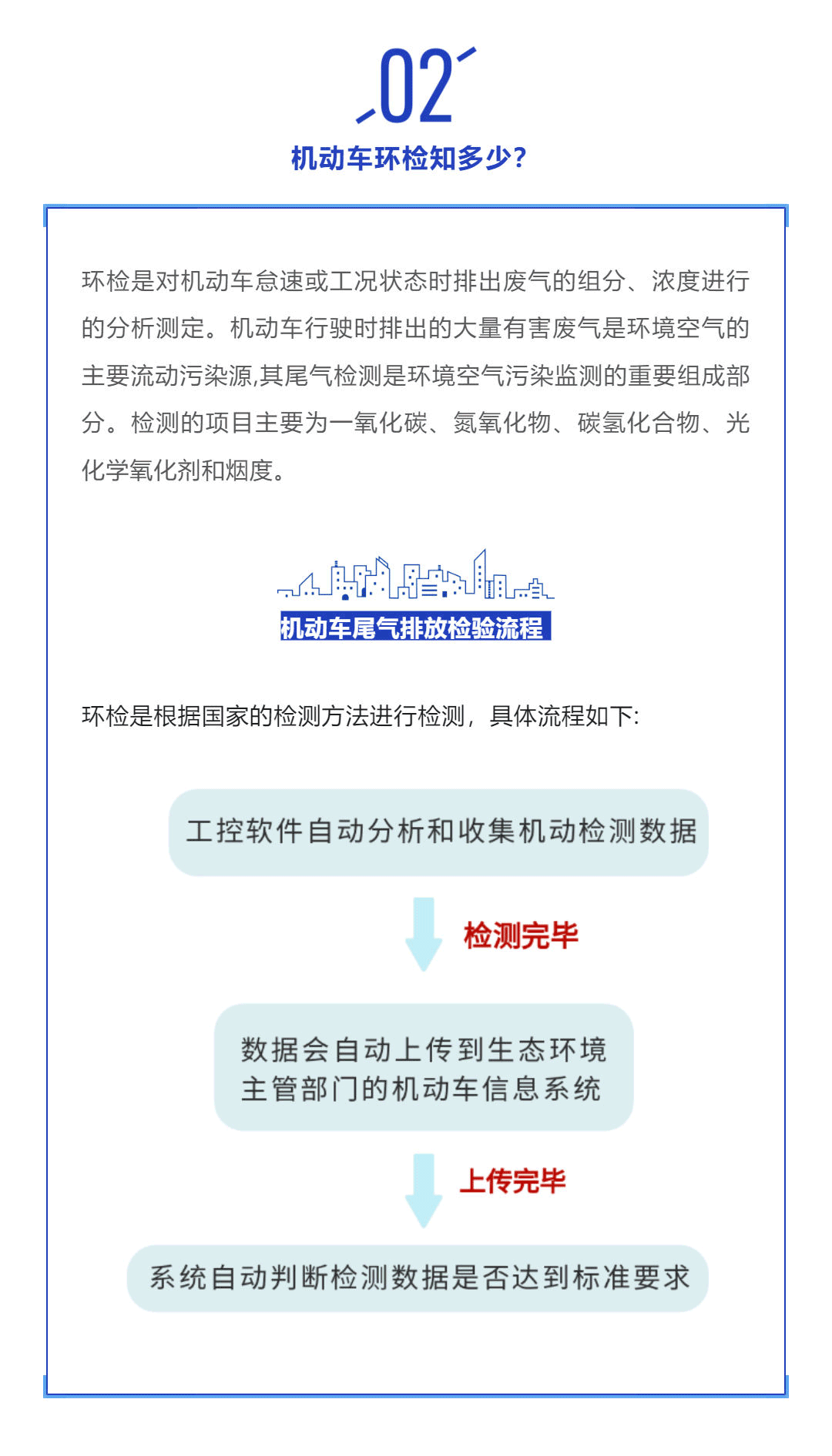 机动车年审环检，原来是这样操作的！_壹伴长图1_02.gif