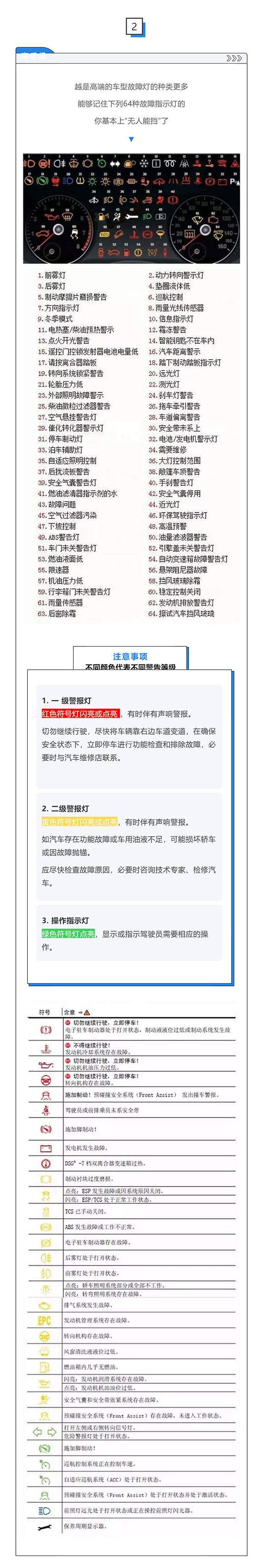 最全汽车仪表盘故障灯图解，很实用_壹伴长图1_02.jpg
